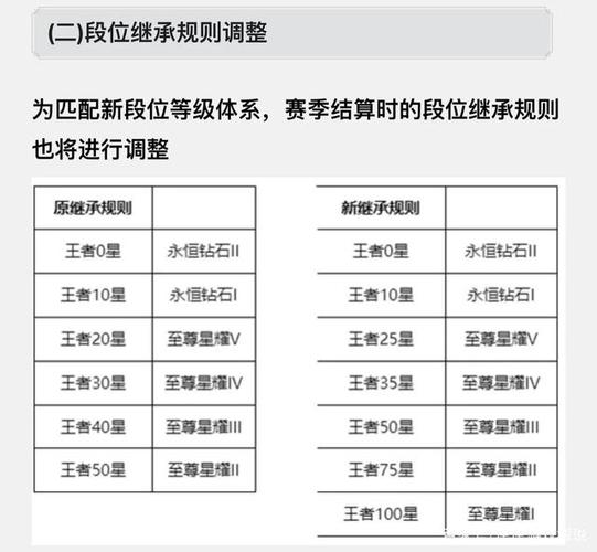 王者荣耀多久一个赛季缩略图