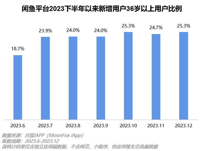 闲鱼数据分析软件缩略图