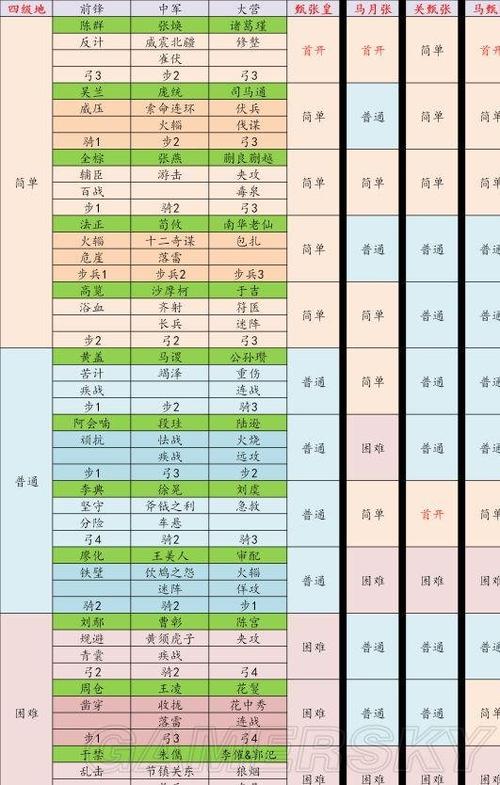 率土 X赛季 土地难度表游戏截图