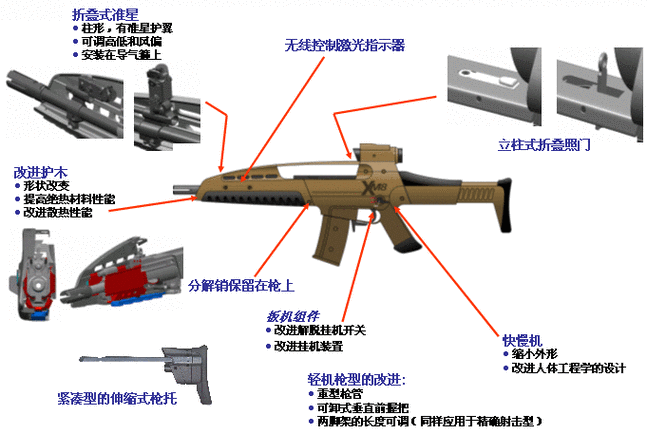 枪械模组的分类游戏截图