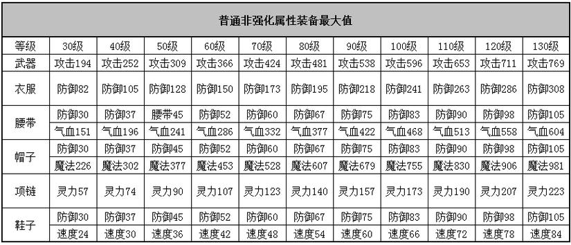 神武装备太难刷图标