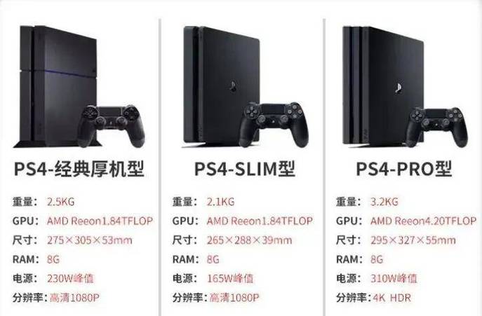 ps4那个版好