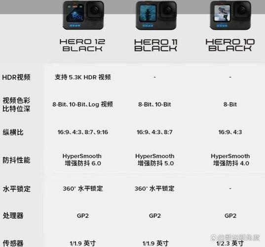 GoPro有哪些产品系列