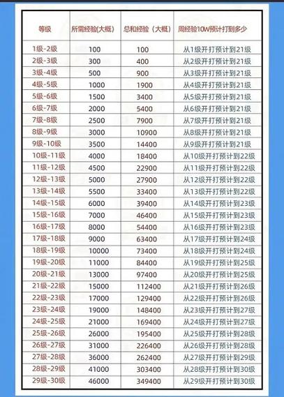 抖音直播间7级要刷多少钱缩略图