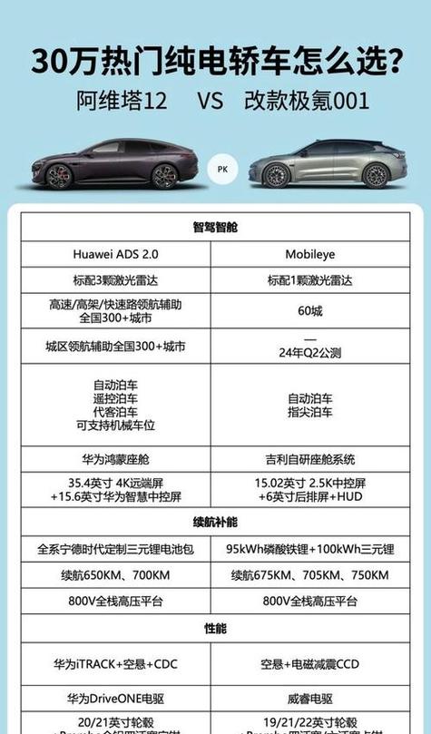 吉利极氪报价及图片