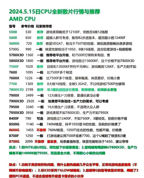 诛仙3吃显卡还是CPU游戏截图