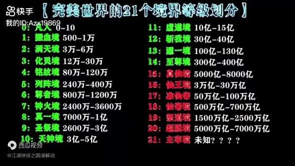 洪荒境界等级划分名称大全缩略图