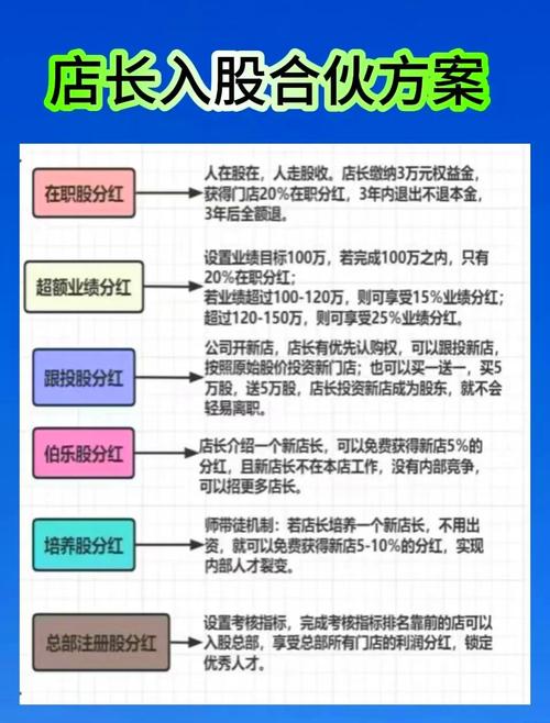 自己的店长要求入股