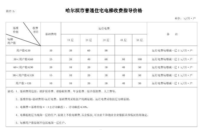 物业还要收电梯费吗图标
