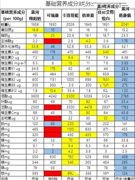 山羊奶粉和绵羊奶粉的区别缩略图