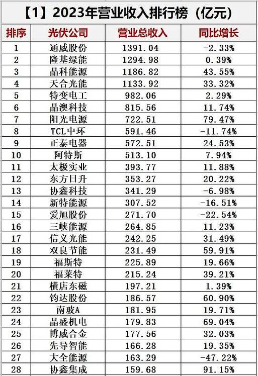 光伏厂家排行前十名游戏截图