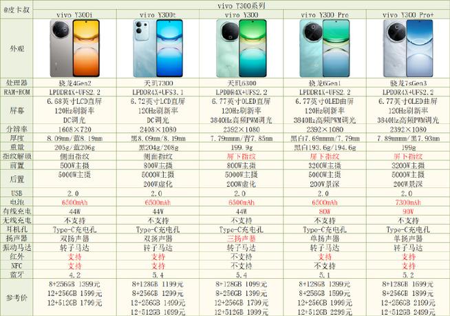 vivo的所有手机型号缩略图