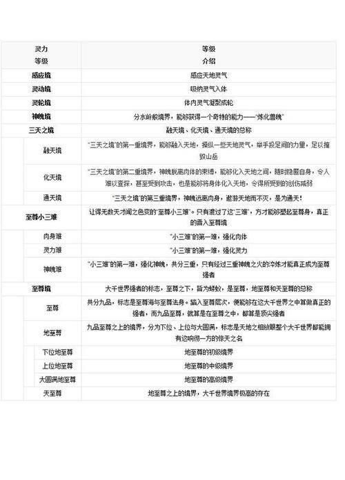 玄幻小说等级境界缩略图