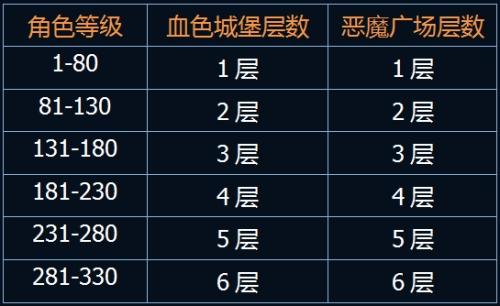血色多少级可以去图标