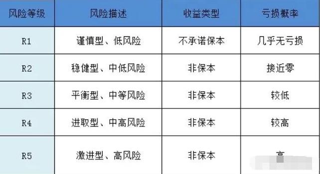 保本理财产品有风险吗缩略图