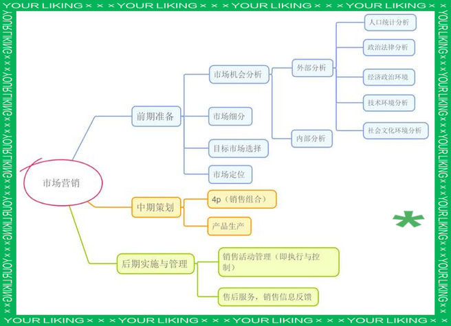 市场营销主要营销方法缩略图