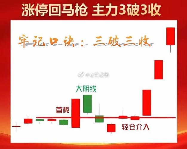 股票的历史涨停次数怎么查询