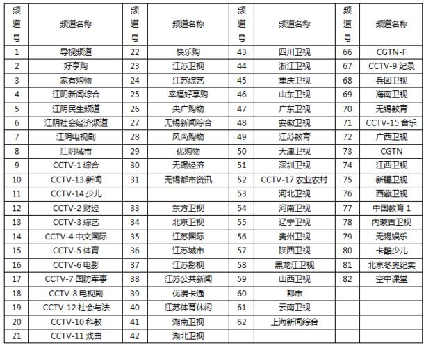 江苏有线电视收费标准缩略图