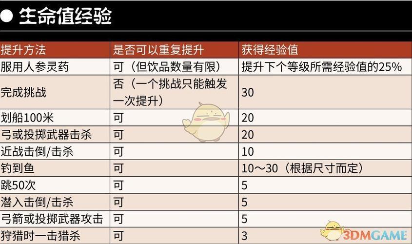 荒野大镖客2经验表缩略图