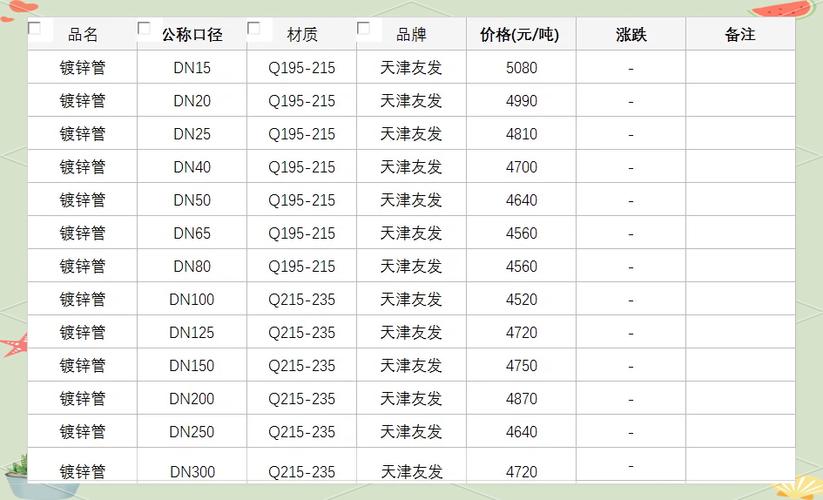 天津友发钢管价格表图标