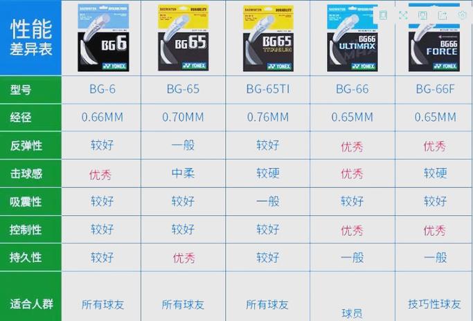 羽毛球线怎么选缩略图