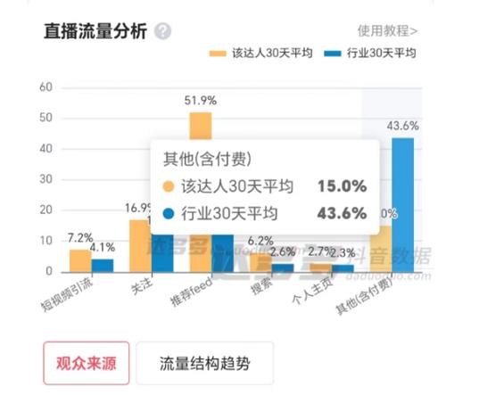 抖音投流怎么投缩略图