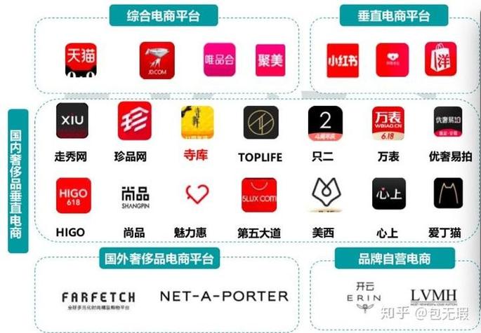 微电商平台有哪些游戏截图
