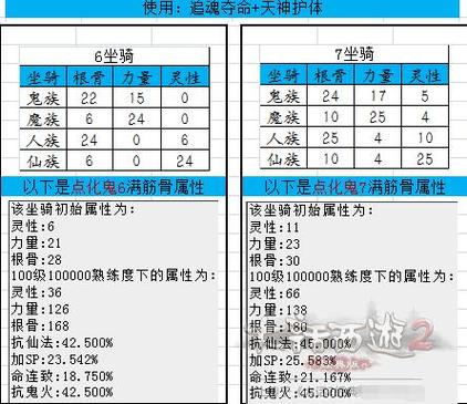 大话2仙族7坐骑选择缩略图