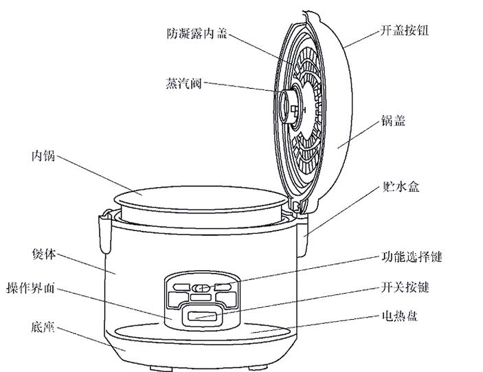 奔腾FE505电饭煲底座怎么拆开视频