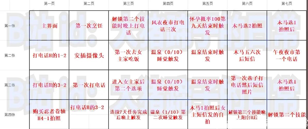 Ntr课程1.9.2图文攻略缩略图