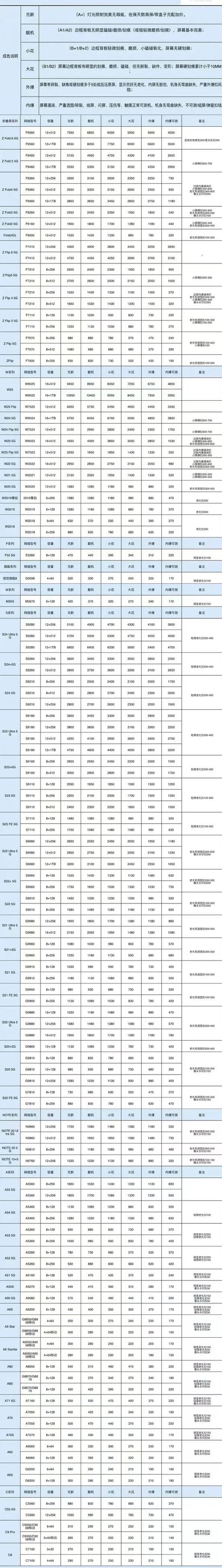 二手手机回收价格图标
