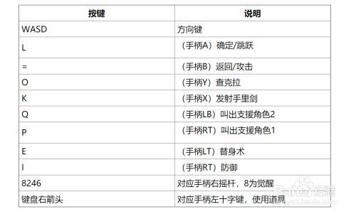 火影忍者究极风暴4键位对应缩略图