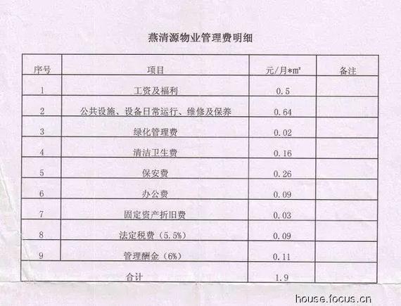 物业费包括什么游戏截图