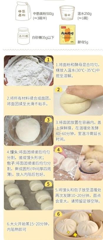 馒头的制作方法和步骤图标
