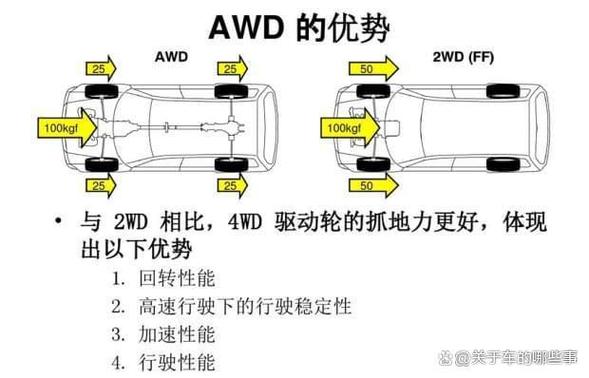 AWD与4WD有什么区别