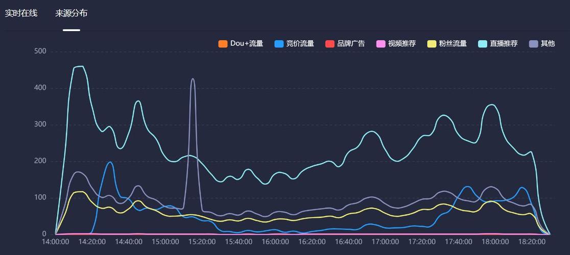 开直播要用多少流量缩略图