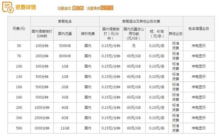 联通收费标准游戏截图
