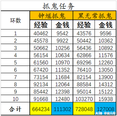 梦幻抓鬼攻略详细缩略图