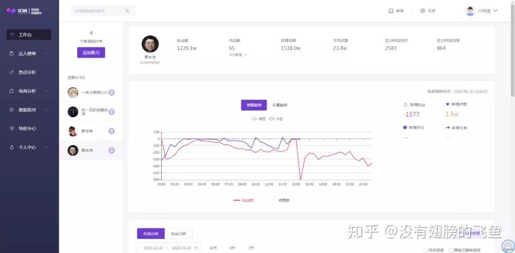 抖音账号转型需要多久图标