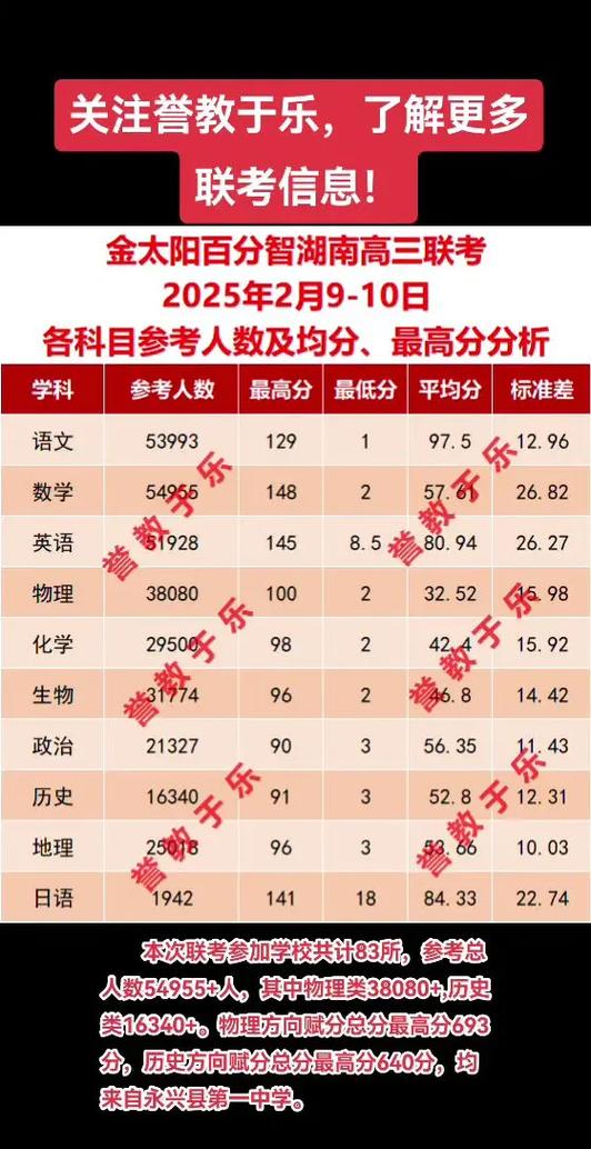 金太阳联考成绩查询入口官网
