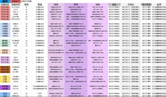 使命召唤中高级迷彩如何获得?