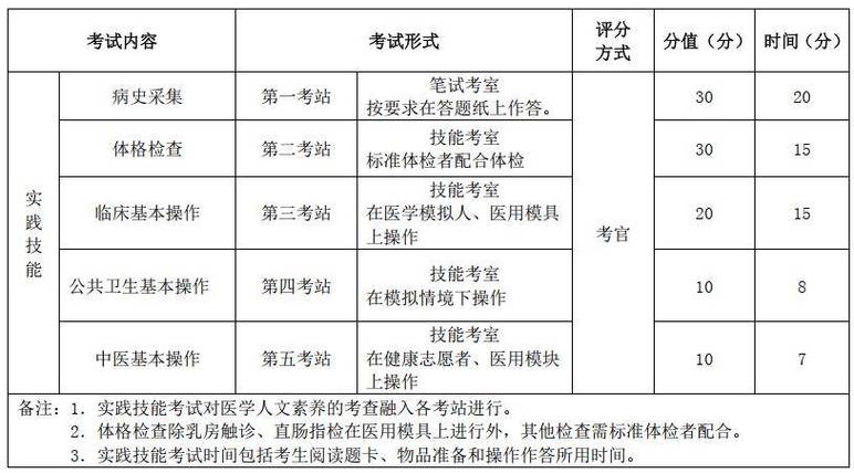 山东医师定期考核时间图标