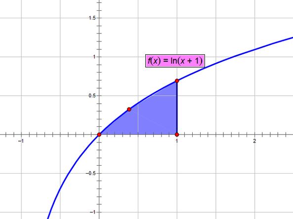 ln(-1)等于