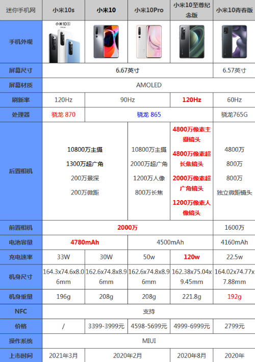 小米10系列介绍图标