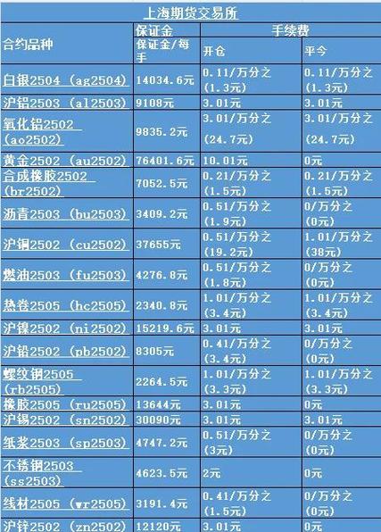 期货会员和非会员的区别缩略图