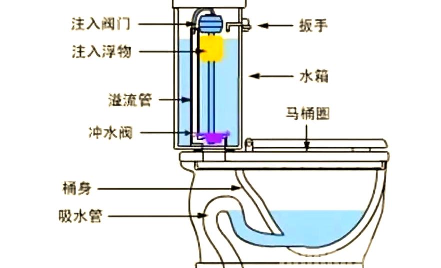 马桶上水阀原理图解图标