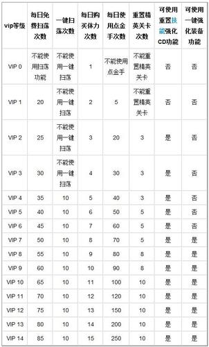 刀塔传奇买体力价格表游戏截图