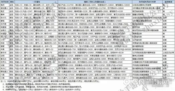 诛仙减免阵灵8阵最强组合缩略图