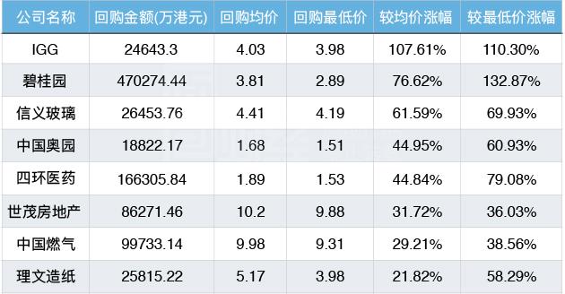 碧桂园集团市值图标