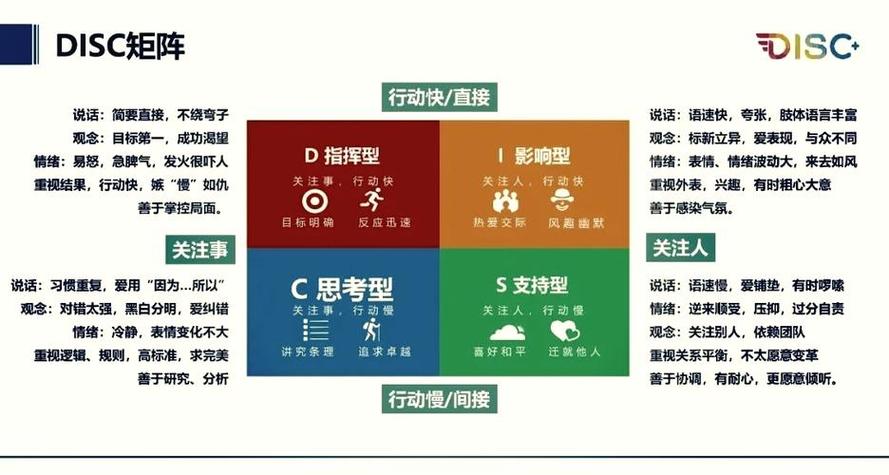 4d人格测试 橙色
